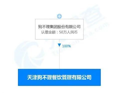 再見，狗不理 老字號(hào)轉(zhuǎn)型之路的官方回應(yīng)與餐飲企業(yè)管理啟示