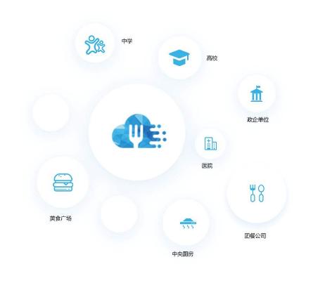 鴻博智成智慧食堂設(shè)備 賦能企業(yè)員工飲食健康與餐飲管理升級(jí)