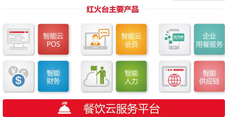 科技與餐飲 餐飲行業五大痛點，戳中你的是哪個？
