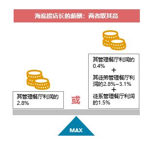 師徒制在餐飲企業現代化管理中的傳承與創新——以海底撈、喜家德、星巴克為例