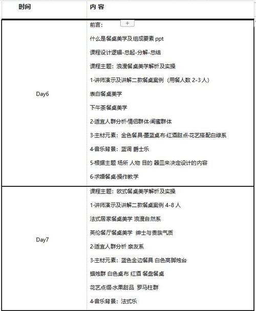 杭州餐飲企業管理培訓班 賦能行業精英，提升運營效能