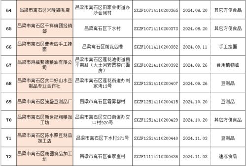 離石區市場監督管理局深化餐飲企業規范化管理，推動食品安全再上新臺階